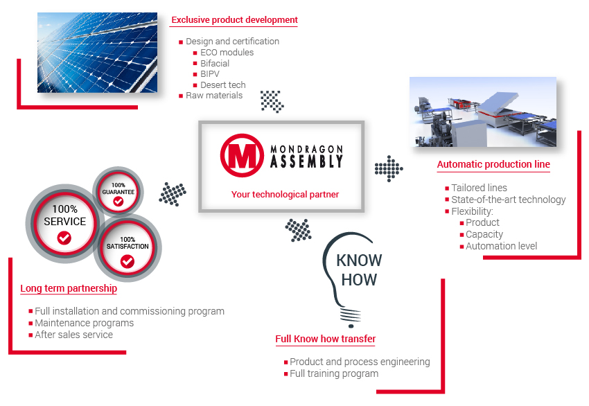 Solar Automation Solutions