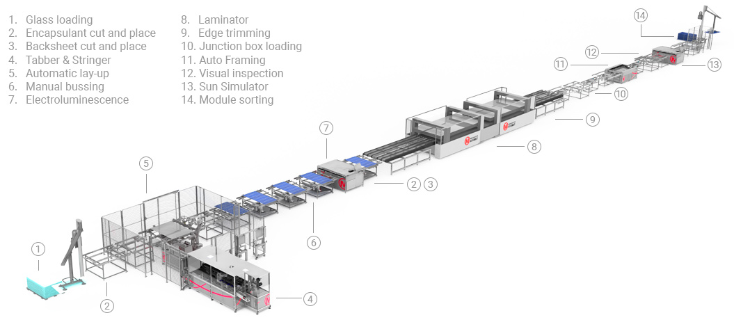 80-MW-Semi-automatic-line