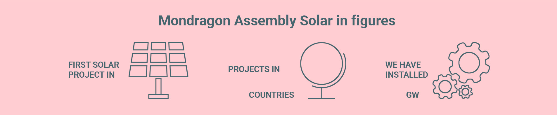 mondragon-assembly-solar-in-figures