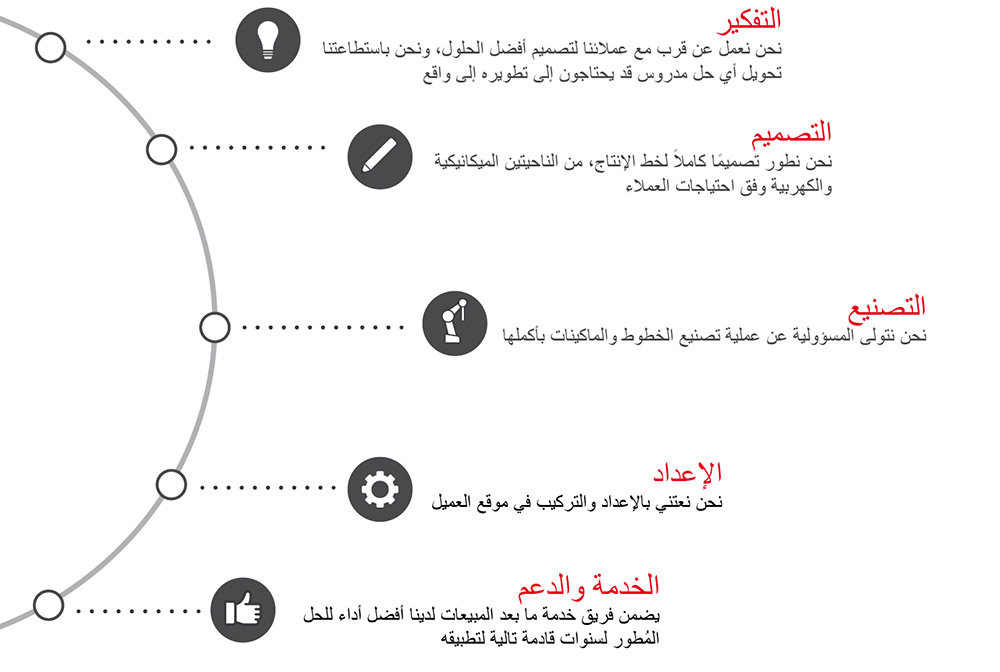 graphic-turnkey-lines-and-machines-AR