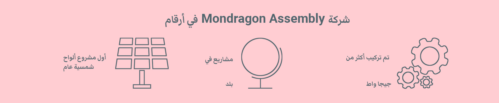 mondragon-assembly-solar-in-figures-AR