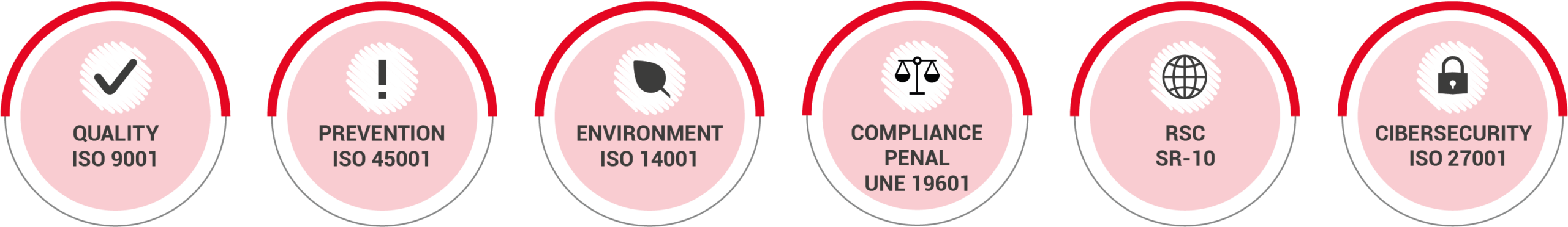 IMS standards IMS standards